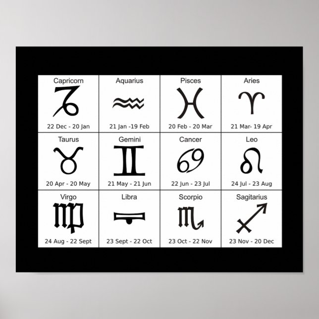 Astrology Zodiac Signs Chart Poster (Framsidan)