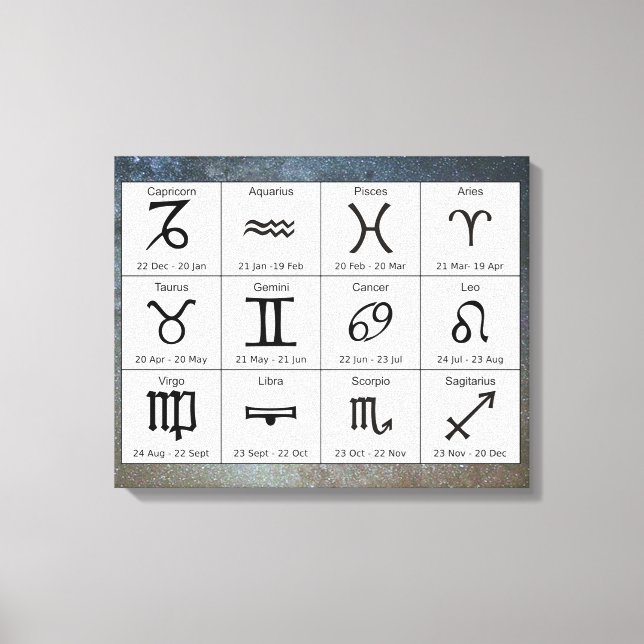 Astrology Zodiac Signs Chart Wall Art Canvastryck (Framsida)