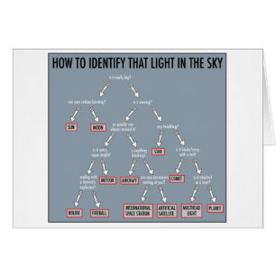 Astronomi 101: kort