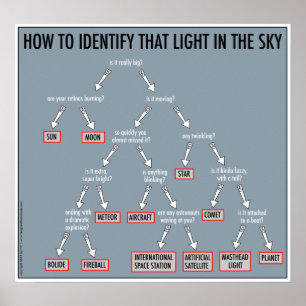 Astronomi 101: poster