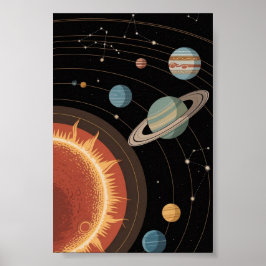 Astronomi och solsystem poster
