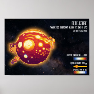 Astronomi Stjärna Betelgeuse Rymden Vetenskap Desi Poster