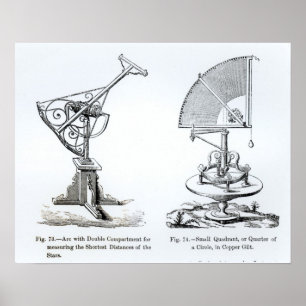 Astronomical instrumenterar poster