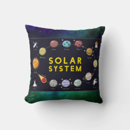 Astronomiplanets för barn Astronaut GreenUniverse Kudde