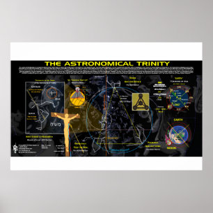 Astronomisk trinitet poster