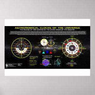 Astronomiska klockor vid Universe Poster