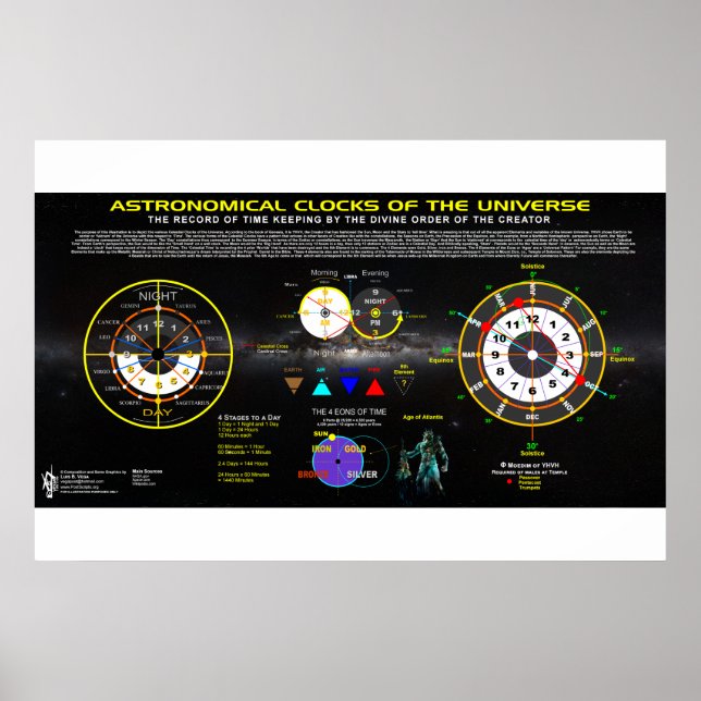 Astronomiska klockor vid Universe Poster (Framsidan)