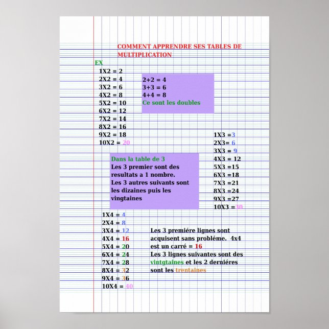 Astuce bord de multiplikation Poster (projektionsy (Framsidan)