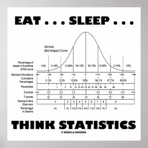 Ät ... Viloläge ... Statistik över tänka (Bellkurv Poster