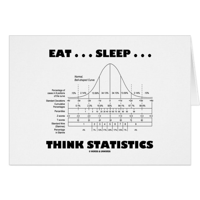 Äta… sömn… tänkastatistik (sätta en klocka på hälsningskort (Framsidan Horizontal)