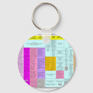 Återstodssammanfattningsdiagramnyckelkedja Nyckelring
