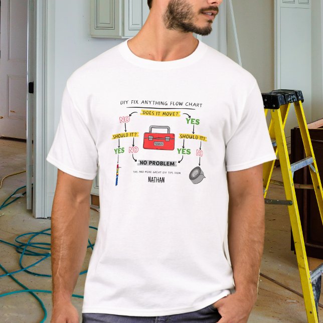 Åtgärda allt flödesschema T-Shirt (Skapare uppladdad)