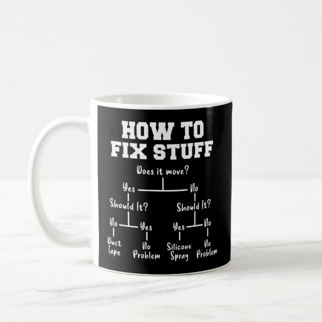 Åtgärda flödesdiagram för Saker Kaffemugg (Vänster)