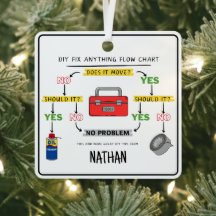 Åtgärda flödesdiagram