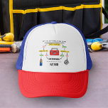 Åtgärda flödesdiagram keps<br><div class="desc">Flödesschemat för att korrigera allt gör perfekten till DIY fläkt. Anpassa enkelt med ditt namn.</div>