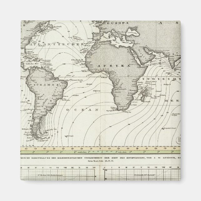 Atlas Karta, tidvattenvåg Magnet (Framsidan)