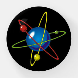 Atom-modellens färgmodell
