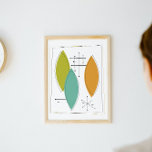 Atomdekorationer - Modern konst Poster<br><div class="desc">Denna klassiska medelårhundrade moderna tryckning har färg som är populärt i mitten av 1900-talet - turkosblått,  orange och avokado grönt surfboard form. Svart linjer och en starster avslutar den här designen. Det är underbart inte bara för ett retrohus,  utan även för en modern dekoration.</div>