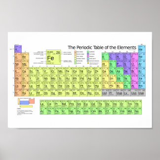 Atompalett: Periodisk Bord-utskrift Poster