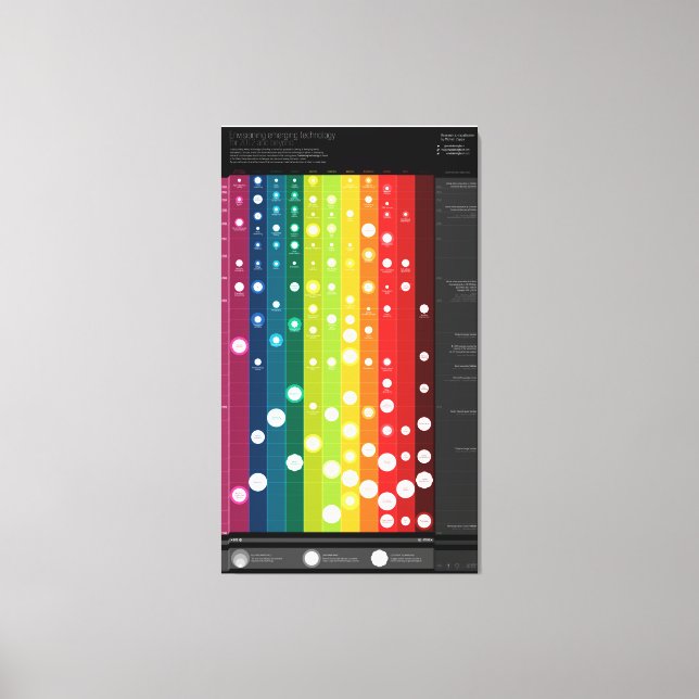 Att planera ny teknik efter 2012 canvastryck (Framsida)