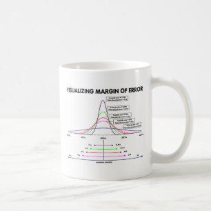 Att visualisera förser med marginal av fel kaffemugg
