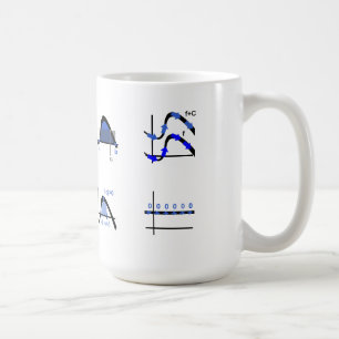 Åtta Underbara Tidigt Calculus Theorems Kaffemugg