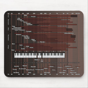 Audio Frekvens Graph Mousepad Musmatta