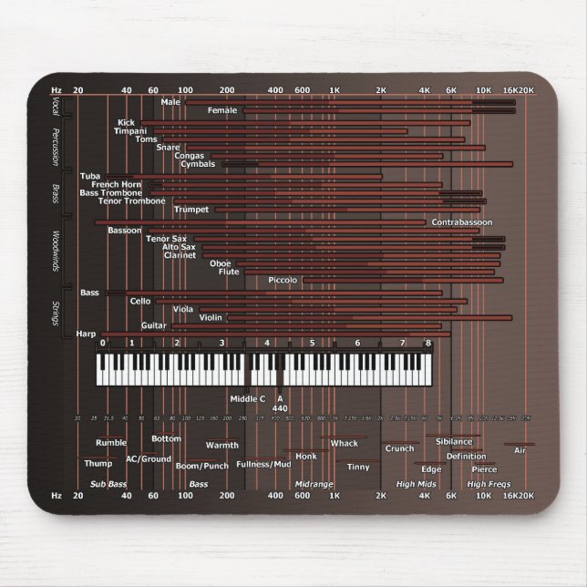 Audio Frekvens Graph Mousepad Musmatta (Framsidan)