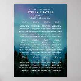 Aurorans sittdiagram poster