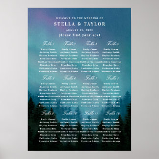 Aurorans sittdiagram poster