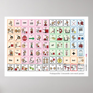 Australian Core Ord Poster