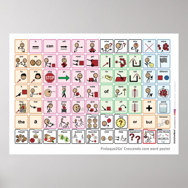 Australian Core Ord Poster (Framsidan)