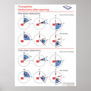 Avdrag för rampolina och pike-down poster