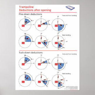 Avdrag för rampolina och pike-down poster