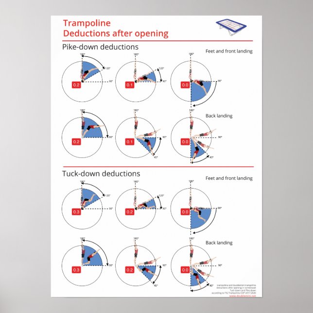 Avdrag för rampolina och pike-down poster (Framsidan)