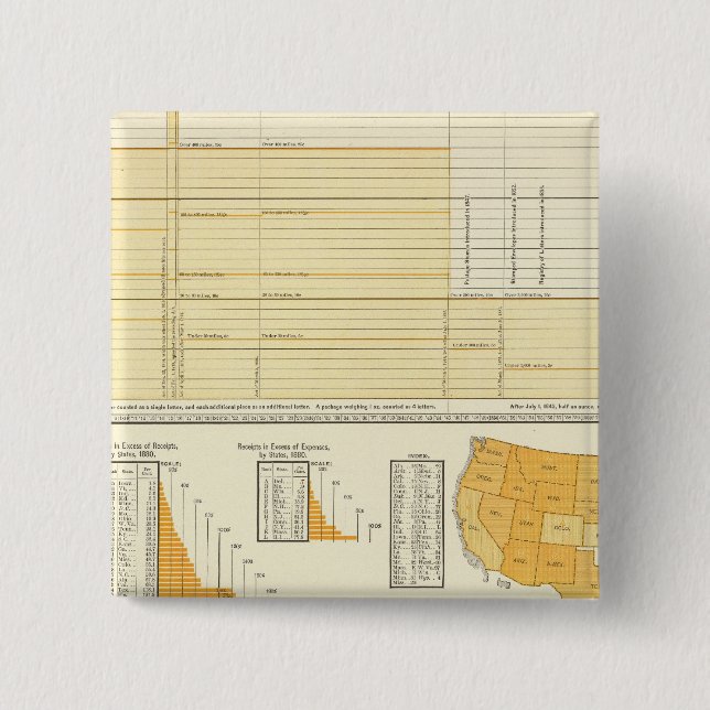 Avgifter och brev porto knapp (Framsida)