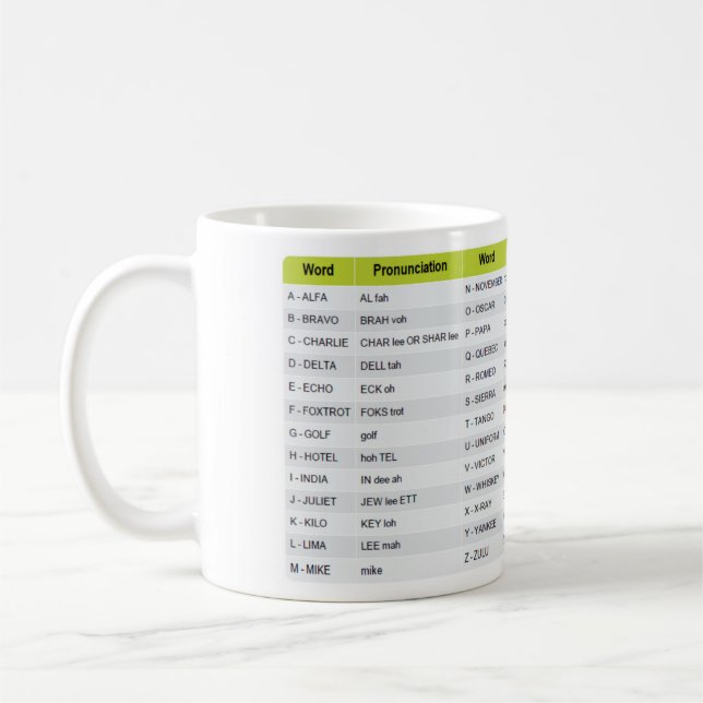 Aviation Alphabet Mugg (Vänster)