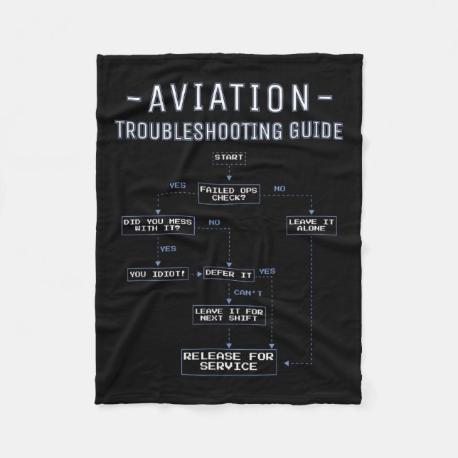 Aviation Troubleshooting Guide - Funny Air Mechani Fleecefilt (Framsidan)