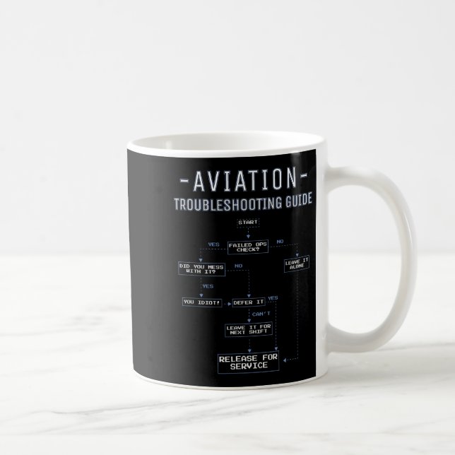 Aviation Troubleshooting Guide - Funny Air Mechani Kaffemugg (Höger)