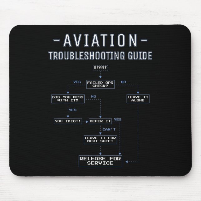 Aviation Troubleshooting Guide - Funny Air Mechani Musmatta (Framsidan)