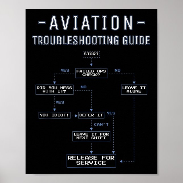 Aviation Troubleshooting Guide - Funny Air Mechani Poster (Framsidan)