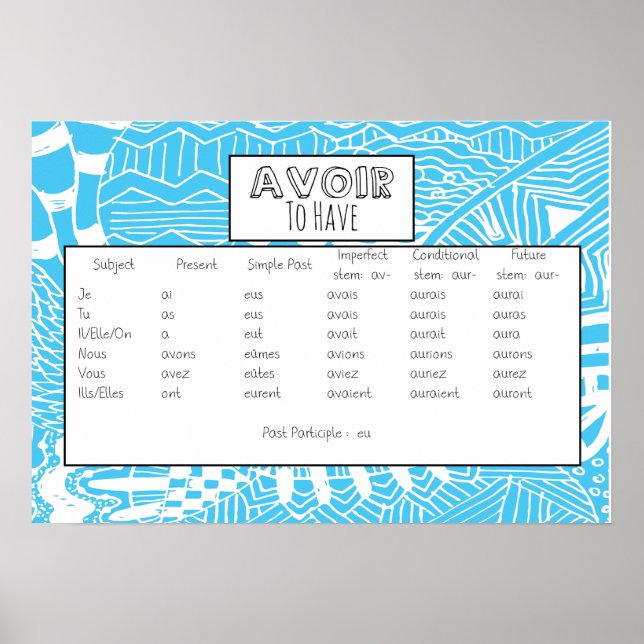 Avoir Conjugated Poster (Framsidan)