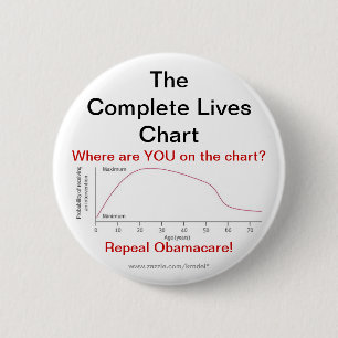 Avskaffande Obamacare Knapp