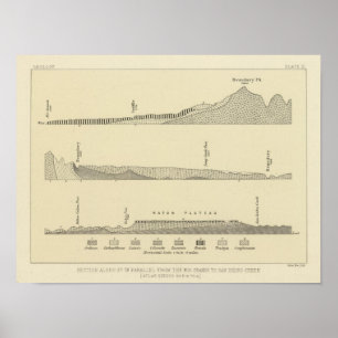 Avsnitt längs 37:e parallellen poster