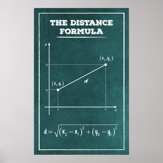 Avstånd formel poster (Framsidan)