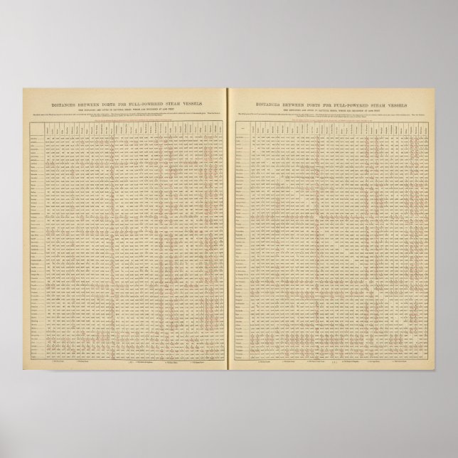 Avstånd mellan hamnar poster (Framsidan)