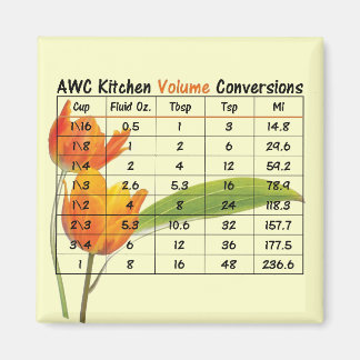 AWC Kitchen Magnet - Volym