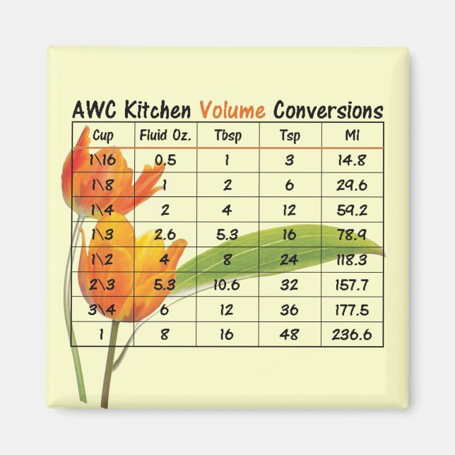 AWC Kitchen Magnet - Volym (Framsidan)
