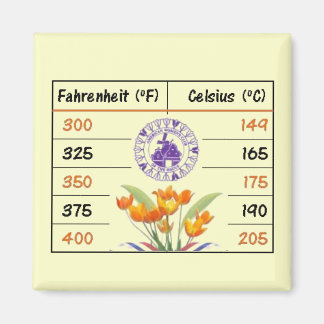 AWC Köksburkkonvertering Magnet