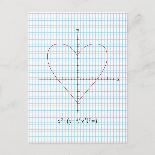 Axes Heart Vykort (Framsida)
